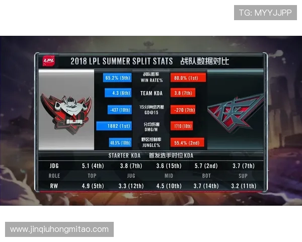 世界大师赛分析：JDG战队意识与策略的深度剖析与启示