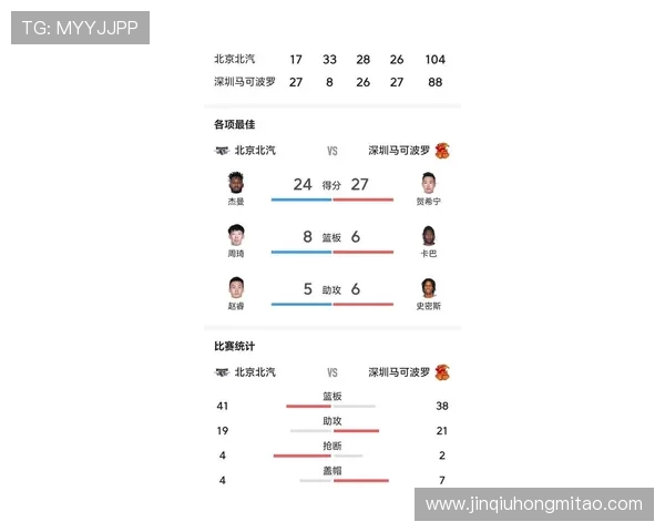 深圳篮球队球员实力强劲最新个人能力排行榜TOP10揭晓 深圳篮球队球员实力强劲最新个人能力排行榜TOP10揭晓