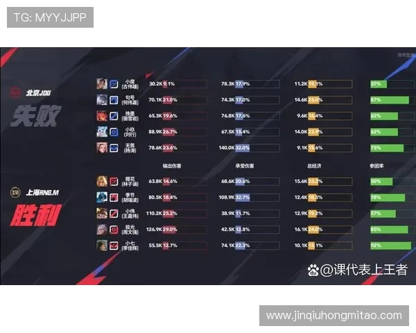 王者荣耀战术排名新突破JDG团队协作与创新策略引领潮流 王者荣耀战术排名新突破JDG团队协作与创新策略引领潮流