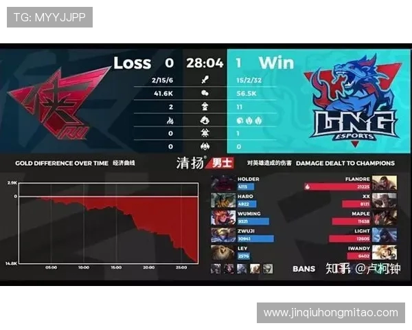 全球电竞比分实时追踪与赛事数据深度解析助你洞悉每场对决走势